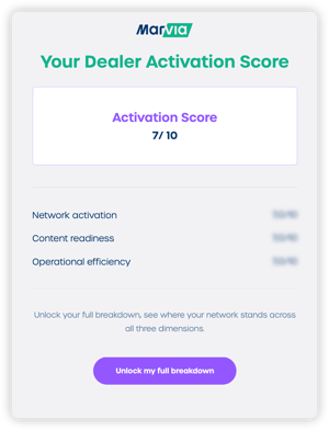 Marvia Dealer Activation Score