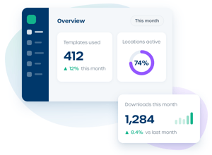 Marvia dashboard kaarten brand management portal