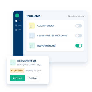 Approval settings in Marvia showing which template types need review before publishing
